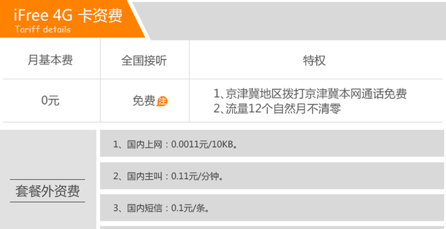 月租最高不超过10元！最适合当副卡的手机卡套餐全在这了