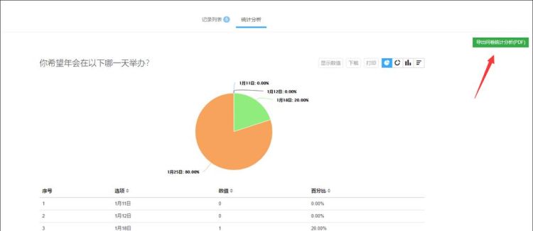 售后数据统计分析如何做