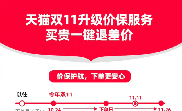 双11太卷了！天猫首次支持多地址合并下单功能：凑单更方便了