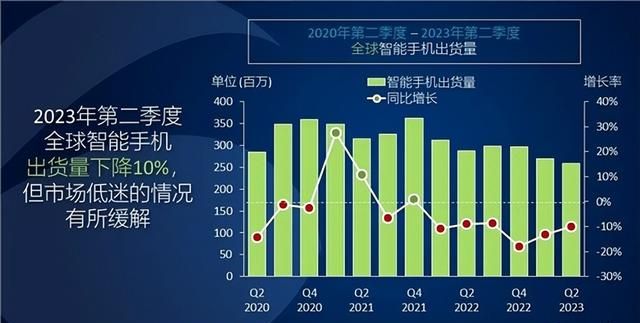 Q2全球前五大手机品牌排名出炉：小米市占率第三国产第一 环比领涨