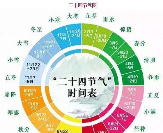 2021是辛丑年寡妇年，“寡年不逢春，遇牛五谷登”，啥意思？