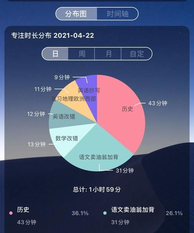 全文干货！17个大学生学习必备的APP，用过再也不舍得删