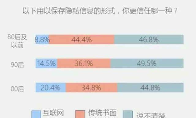 连接别人手机wifi热点,信息会被盗走不