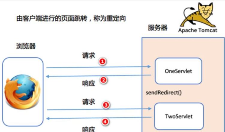 关于portal认证重定向的问题