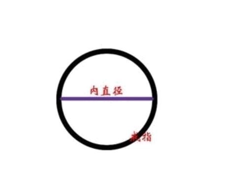 戒指怎么量尺寸，买戒指怎么量尺寸没尺子？图6