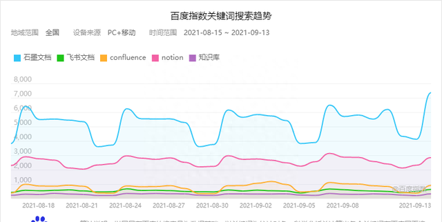 要打造团队知识库产品，这4个问题得先想明白