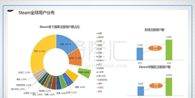 腾讯的WeGame，能不能重新撬开PC游戏市场的大门？