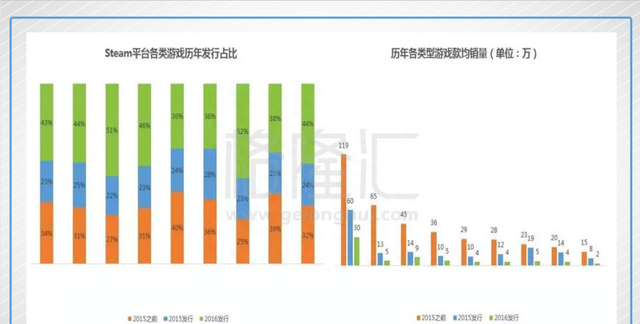 腾讯的WeGame，能不能重新撬开PC游戏市场的大门？