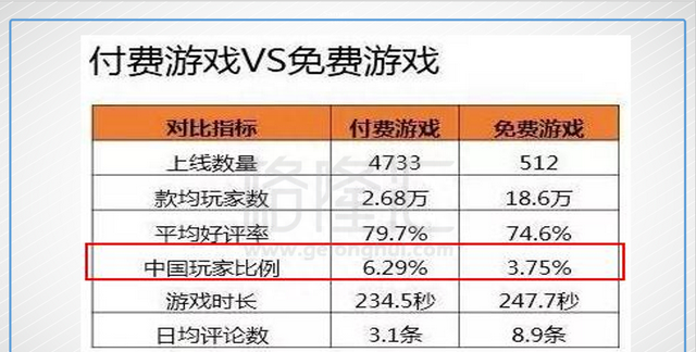 腾讯的WeGame，能不能重新撬开PC游戏市场的大门？