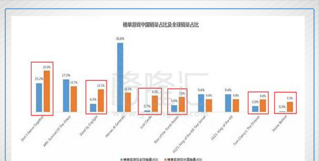 腾讯的WeGame，能不能重新撬开PC游戏市场的大门？