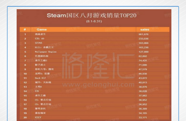 腾讯的WeGame，能不能重新撬开PC游戏市场的大门？