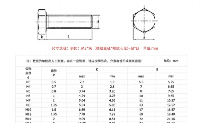 机械行业关于螺丝强度等级的实用知识您知道吗？