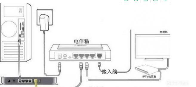 请教大家，一根网线可以楼上楼下接两个路由器吗