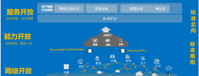 首创方案！教你如何打造安全高效的光网络