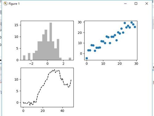 Python绘图怎么在画布上添加数字