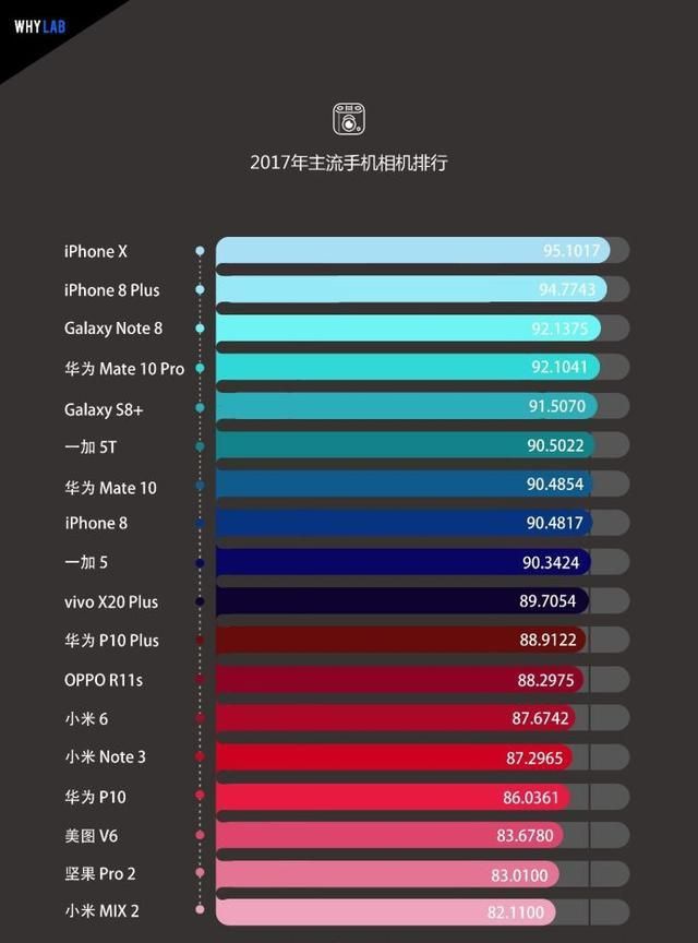 21年中国手机销售排行榜