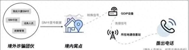 多人被抓！发现有人非法安装这种设备，立即报警