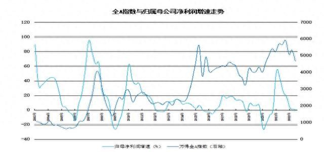 【基金E课堂】股票与主动股票基金｜⑤主动股票型基金赚的是什么钱？