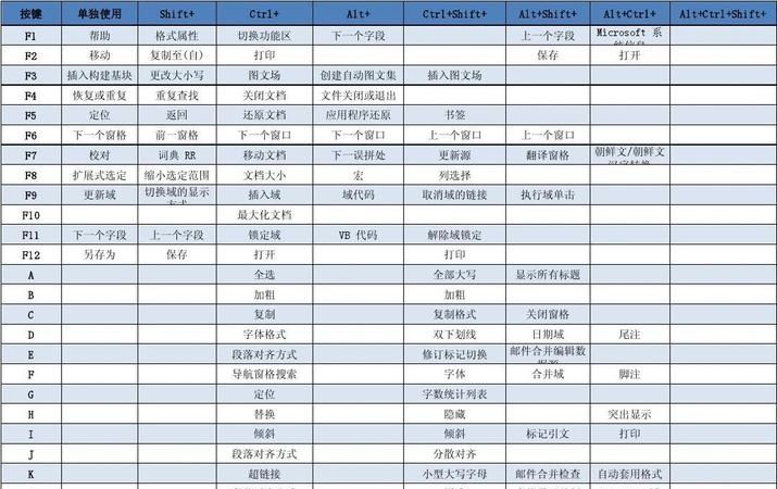 word筛选快捷键是什么