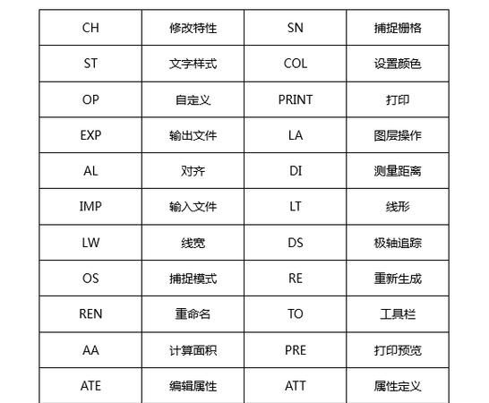 cad快捷键固定命令