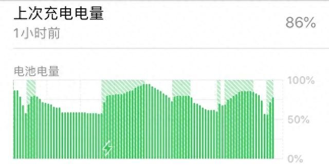 苹果iPhone用户的9个至暗时刻，你经历了哪几个？