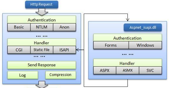 ASP,ASP.NET,JSP,PHP有什么异同呢