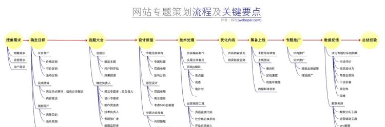 公司举办了一次活动，活动结束后如何为这个活动写一个专题文案策划发在杂志中