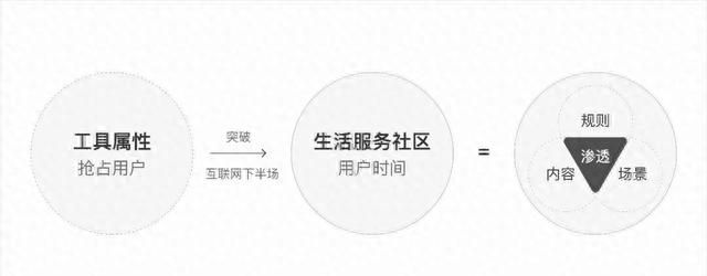 上亿人都在用的58 App全新升级，官方设计团队揭秘背后思路