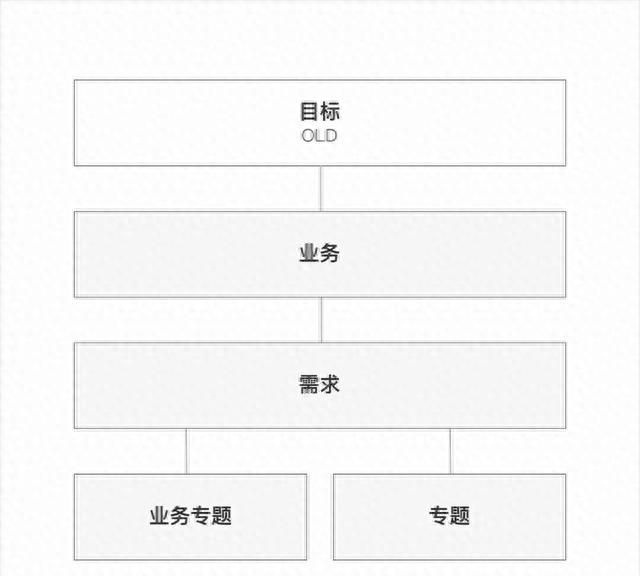 上亿人都在用的58 App全新升级，官方设计团队揭秘背后思路