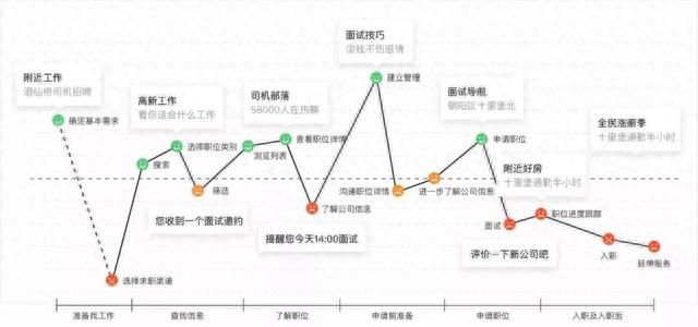 上亿人都在用的58 App全新升级，官方设计团队揭秘背后思路