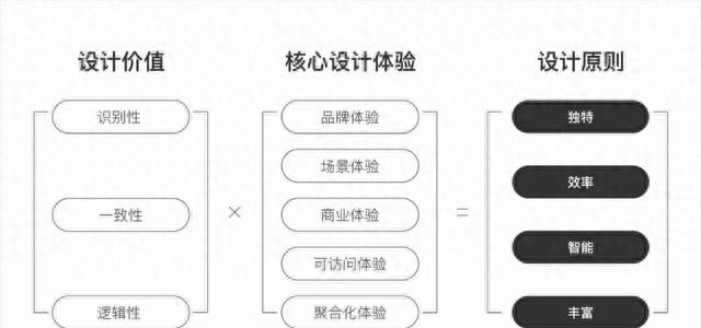 上亿人都在用的58 App全新升级，官方设计团队揭秘背后思路