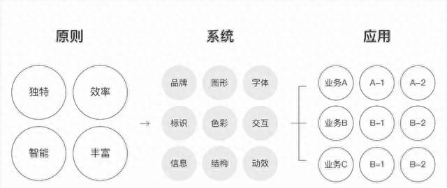 上亿人都在用的58 App全新升级，官方设计团队揭秘背后思路