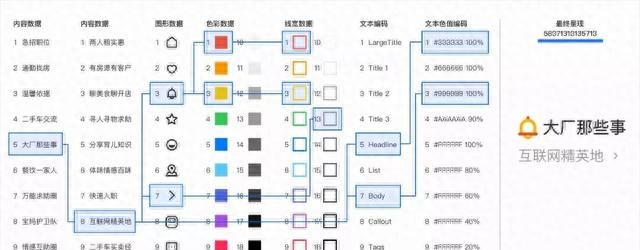 上亿人都在用的58 App全新升级，官方设计团队揭秘背后思路