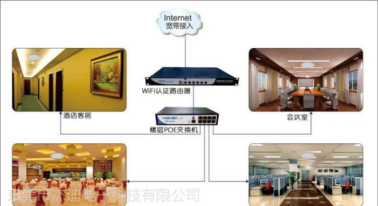 一个60多个房间的宾馆实现无线覆盖大约要多少预算跪求大神指点，越详细越好，拜谢了