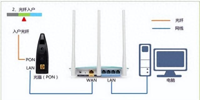 联想newifi路由器192.168.99.1打不开解决方法