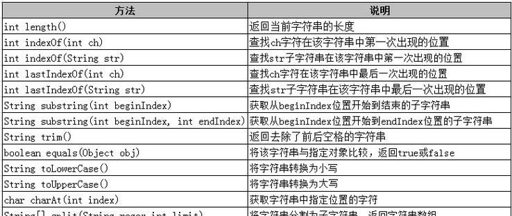 JAVA程序中如何输出一个字符串中相同字符的个数