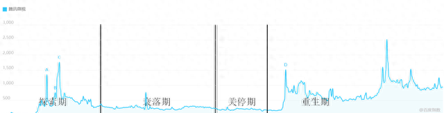 抖音、腾讯微视竞品分析