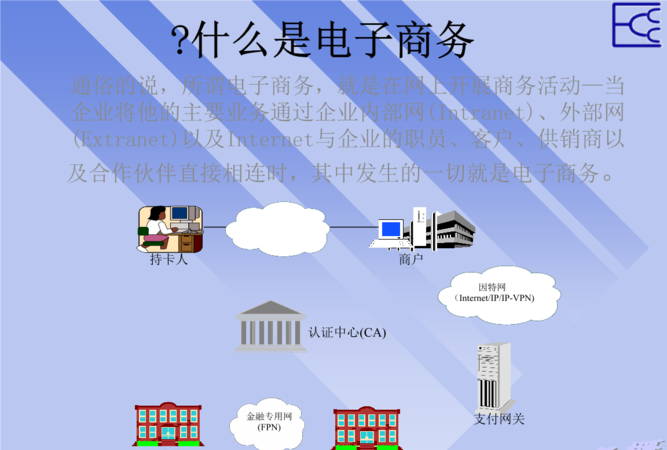 k-w电子商务模型是什么