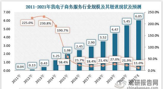 企业创新的八种类型