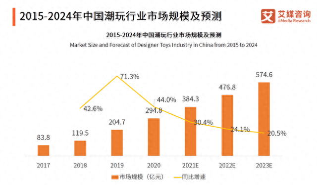 谁在争做「潮流社区一哥」？