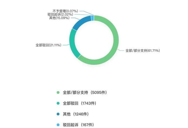 取证指引：照片证据的分类、保管与提交时的注意事项