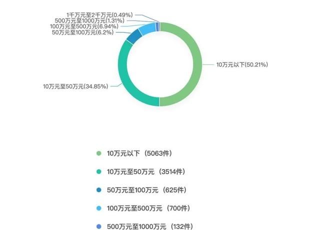 取证指引：照片证据的分类、保管与提交时的注意事项