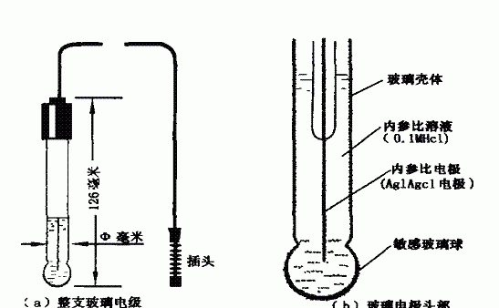 PH电极使用中的注意事项