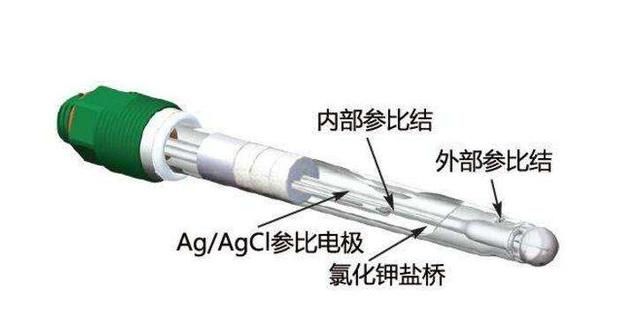 PH电极使用中的注意事项