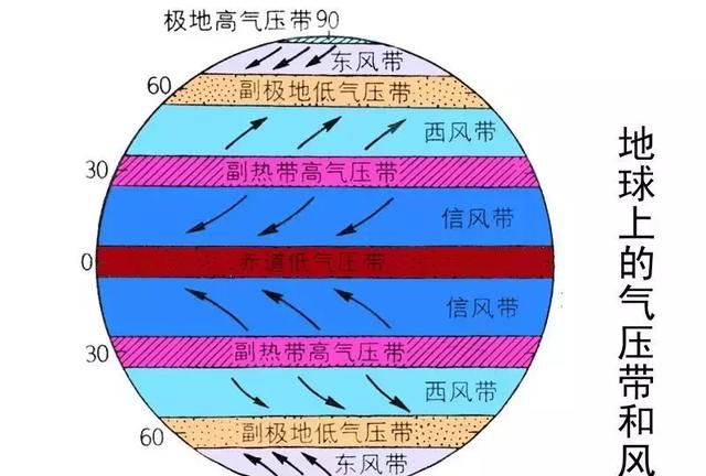 为什么冬季的气压高于夏季？原来是因为这样……