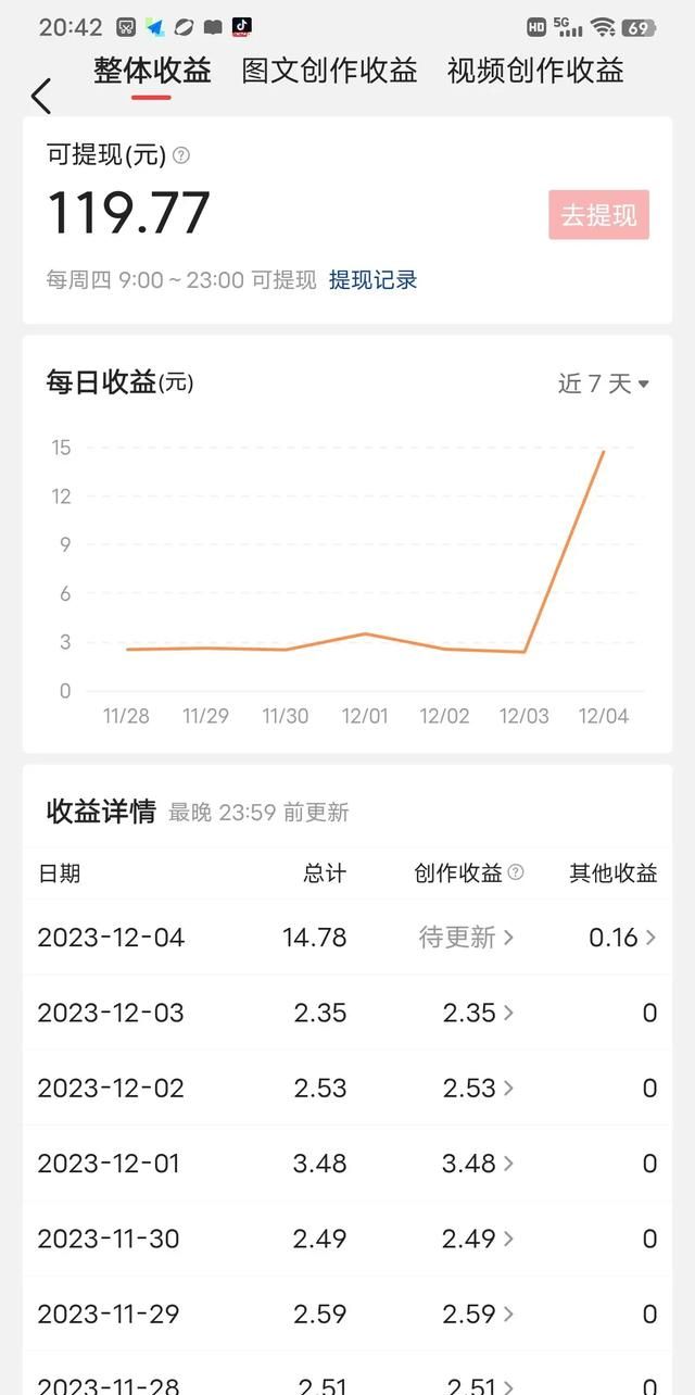 一分钟学会如何在今日头条，发文章和微头条挣收益，适合新手小白