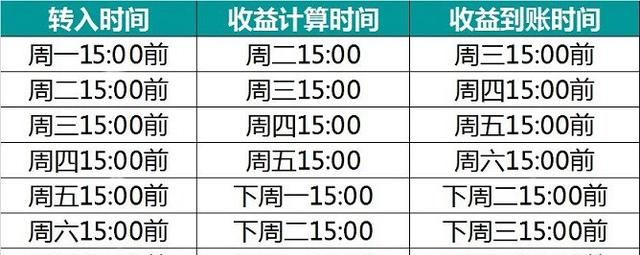 余利宝怎么开通？超详细的支付宝开通余利宝指南