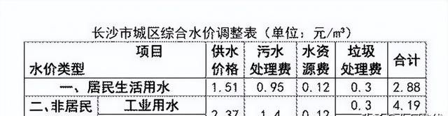 郴州一业主投诉：交了物业费，还要再交生活垃圾处理费，合理吗？